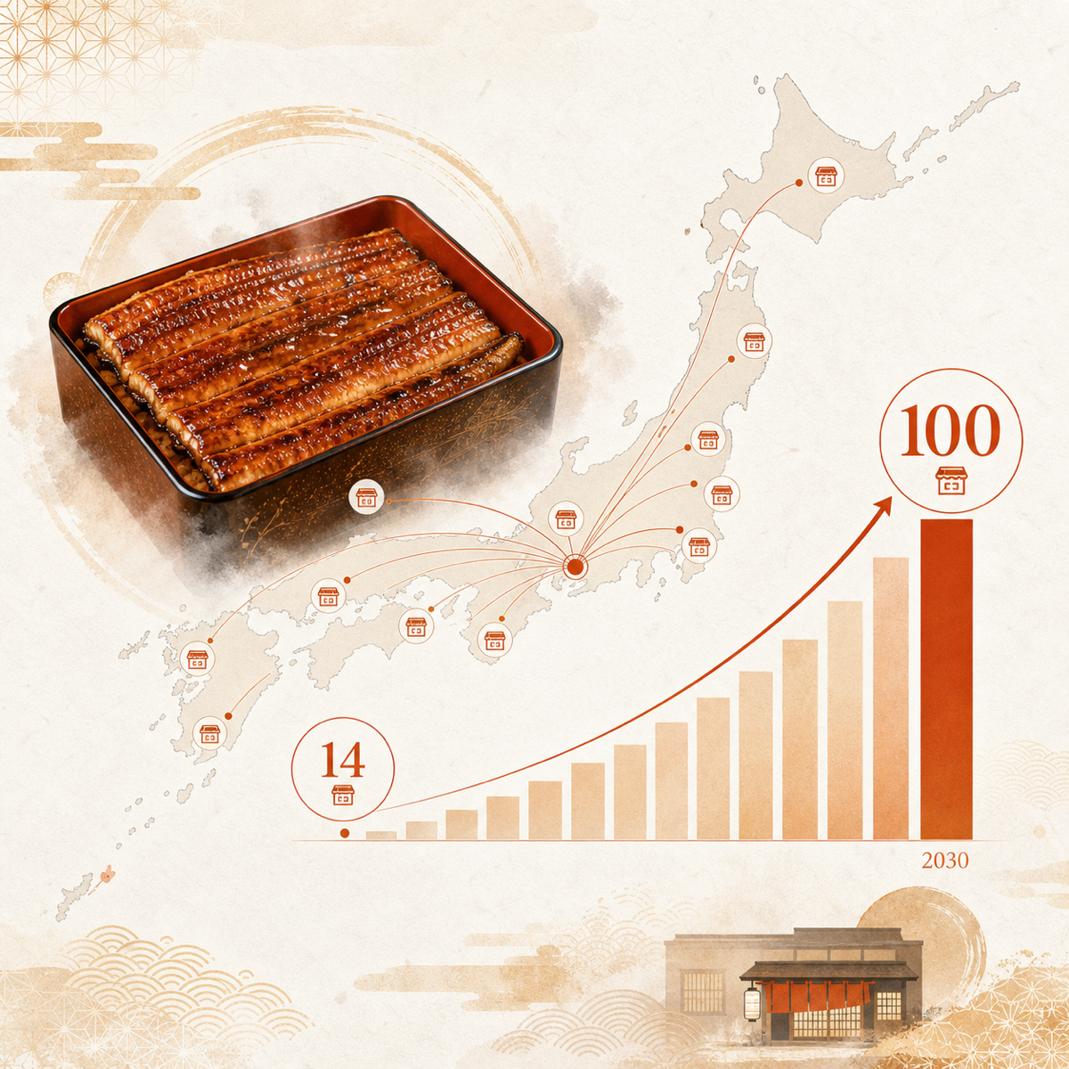 昼だけうなぎ屋、2030年100店舗目標を地元紙が報道 — FC14店・栄本店月商900万円超