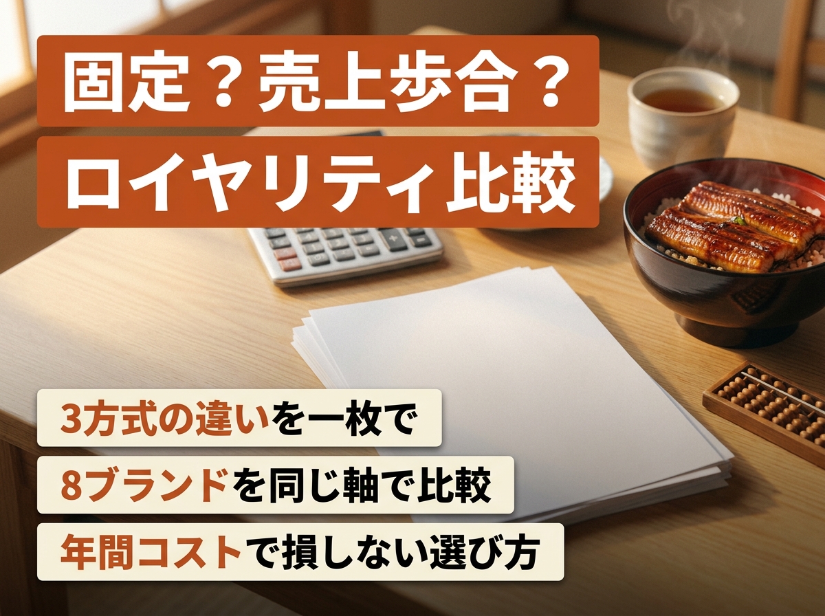 うなぎFCロイヤリティ徹底比較|固定vs歩合で損しない選び方
