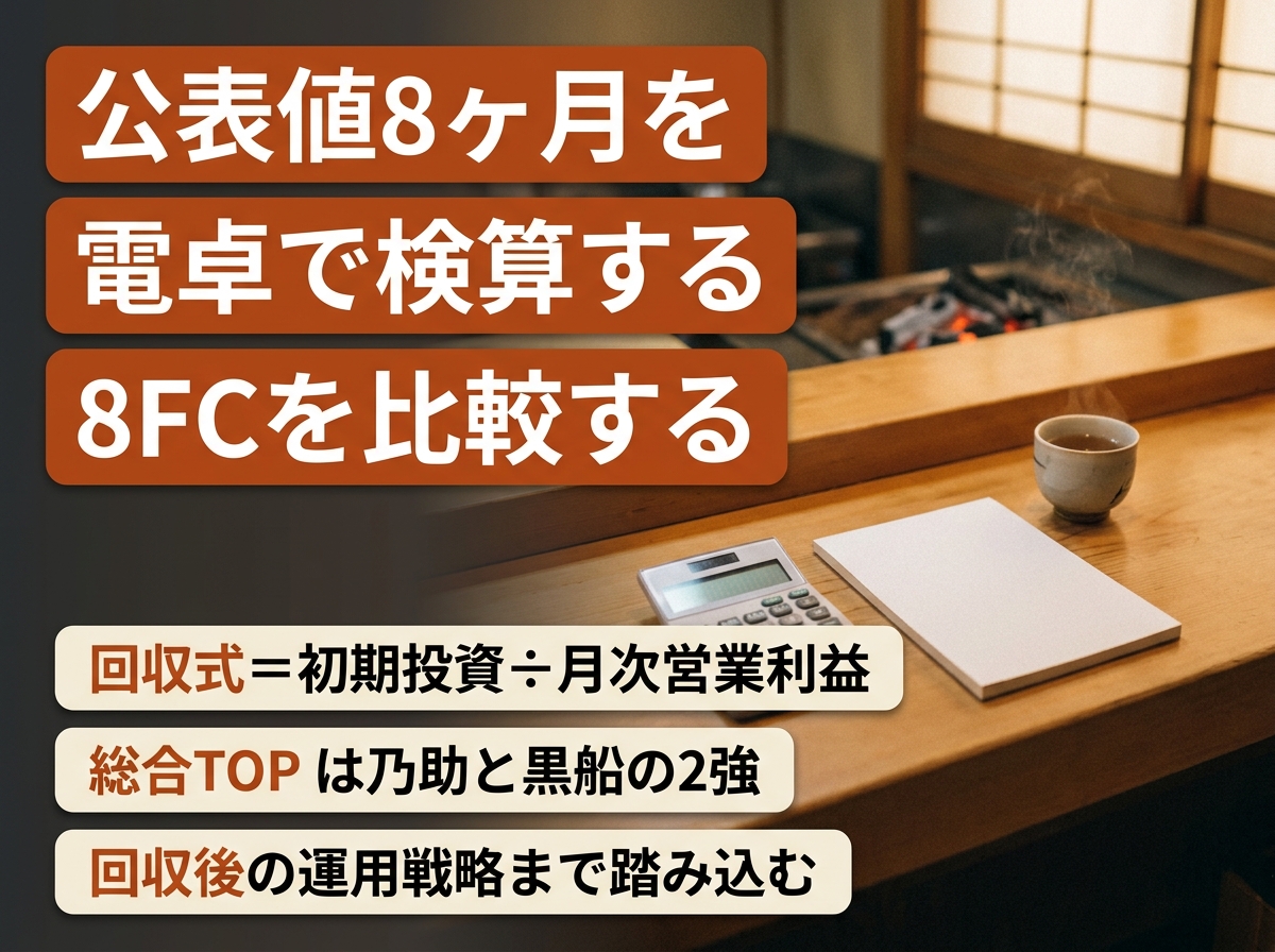 うなぎ屋の投資回収期間|主要8FC比較で短い順に検証